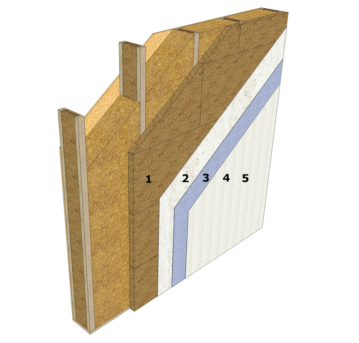 truktúra vrstiev vonkajšej steny drevostavby s nosníkmi Steicowall alebo Steicojoist drevená rámová konštrukcia bez doskového materiálu z exteriéru