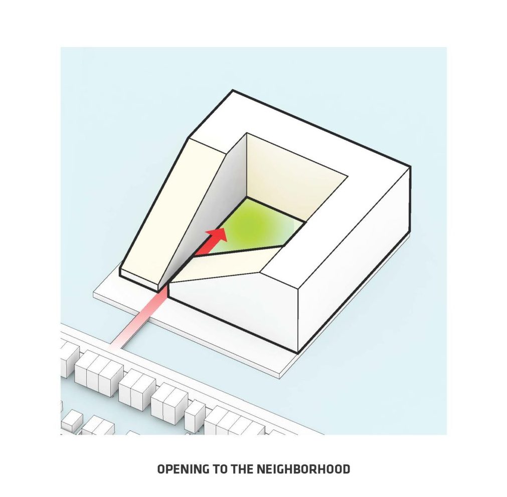 Diagram, Sluishuis, Amsterdam, Holandsko