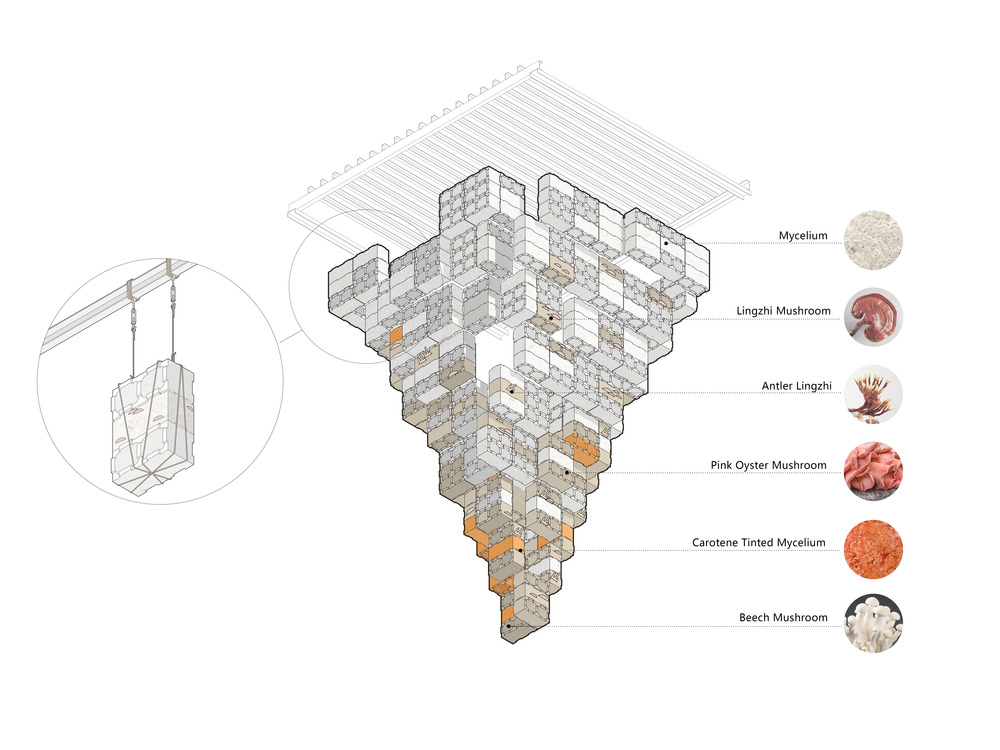 Materiálové zloženie pyramídy 