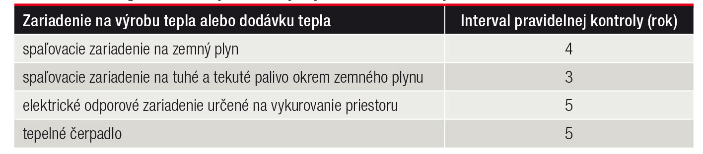 Tab. Interval pravidelnej kontroly vykurovacieho systému