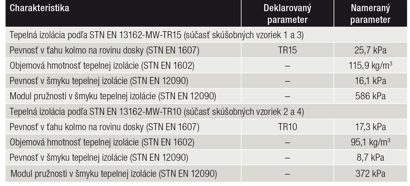 Tab. 1 Deklarované a namerané parametre tepelných izolácií s hrúbkou 200 mm