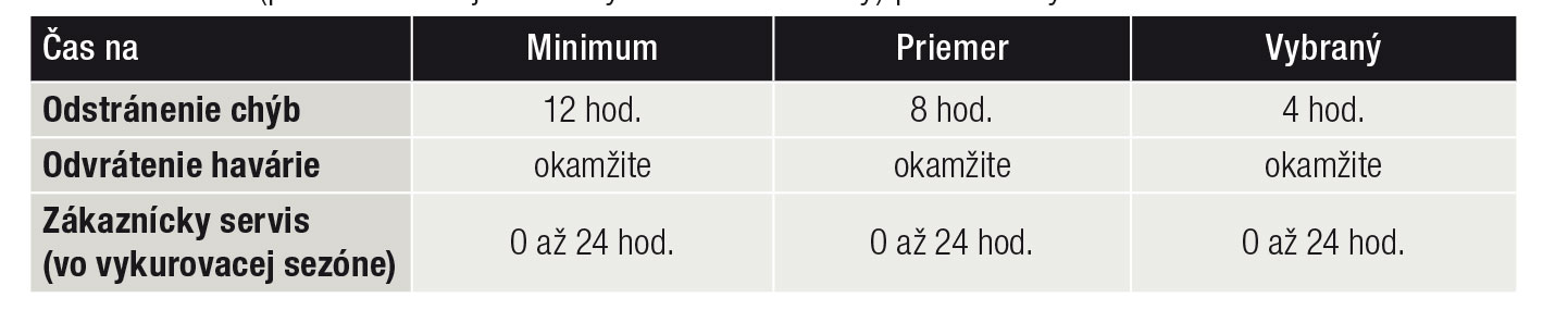 Tab. 2 Príklad (pravidelnosť jednotlivých úrovní služby) pre určený čas 