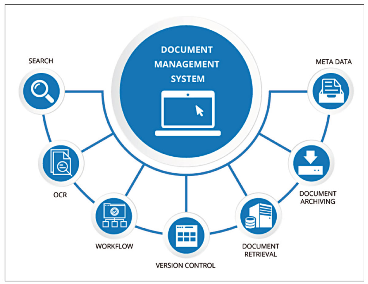 Obr. 2 DMS (Document Management System) – manažment dát