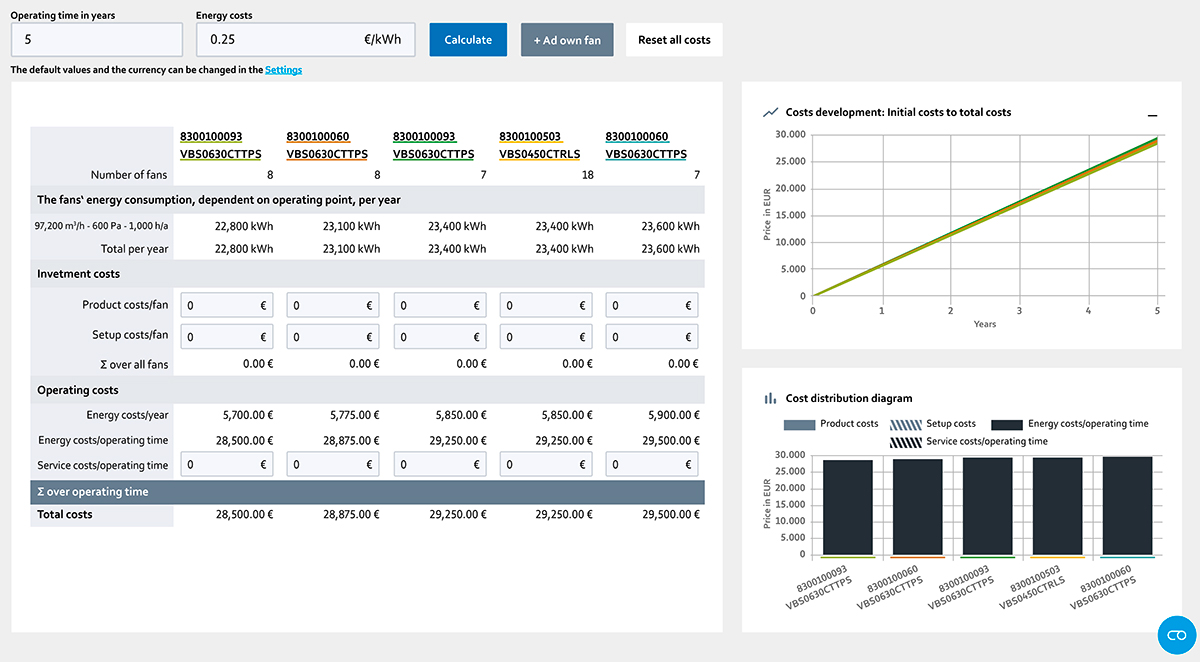Výpočet je možné použiť na porovnanie dlhodobých nákladov preferovaných ventilátorov. (copyright: ebm-papst)