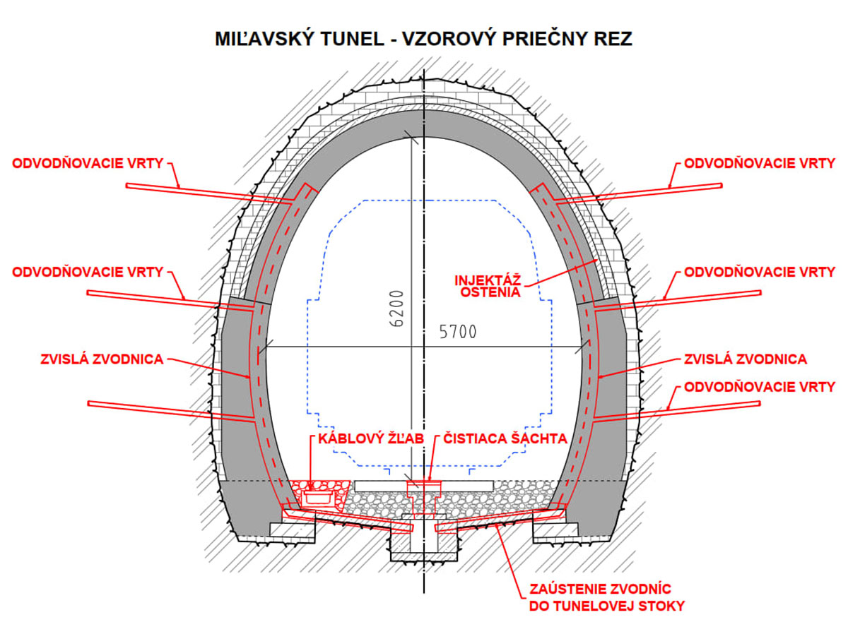 Obr. 4 Vzorový priečny rez Miľavským tunelom