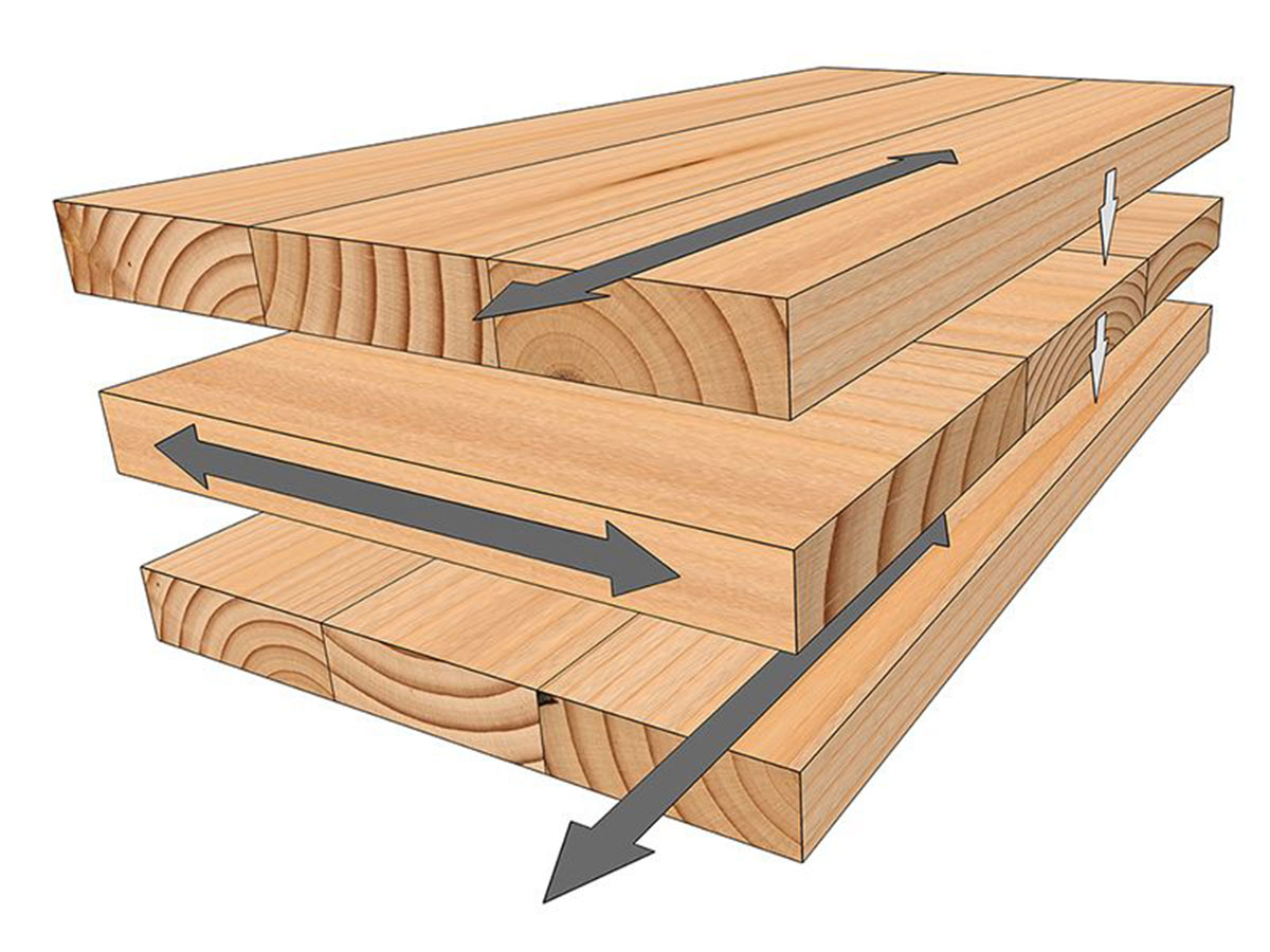 Obr. 1 CLT panel a smery jednotlivých vrstiev lamiel panelu [10]