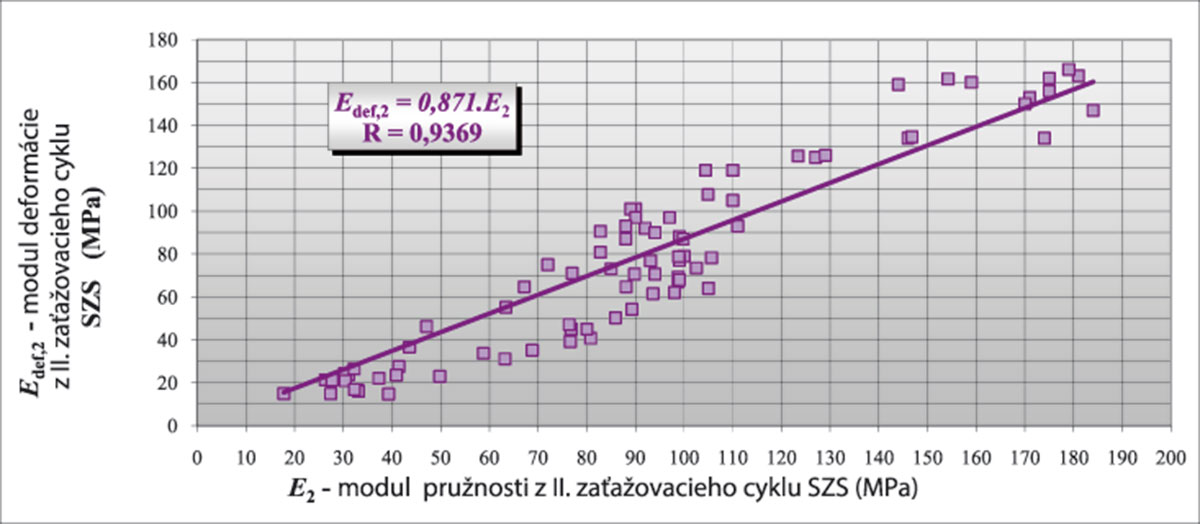 Obr. 2a