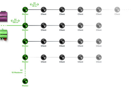 PH Blog Master Client Schema Cabling Desktop