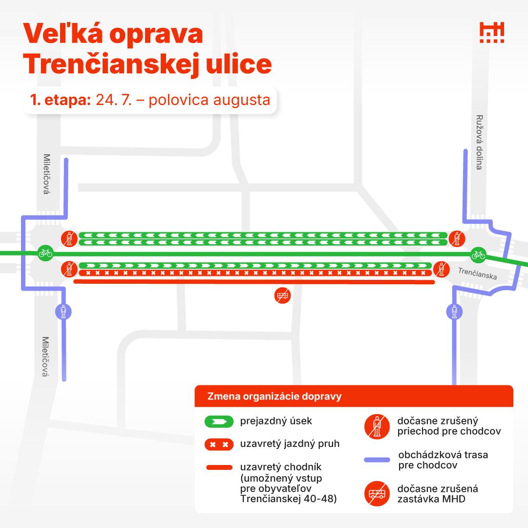 Harmonogram rekonštrukcie podľa hlavného mesta - 1. etapa