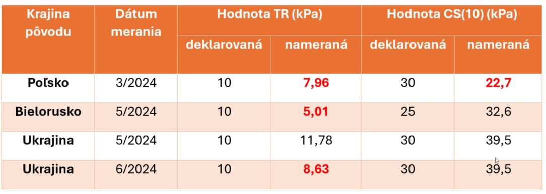 Izolácie test 