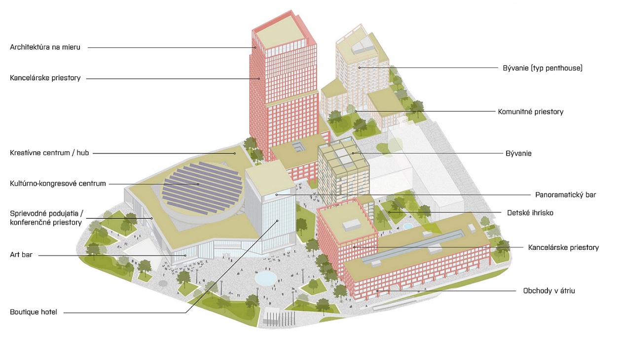 Nový Istropolis - pomenovanie jednotlivých stavieb