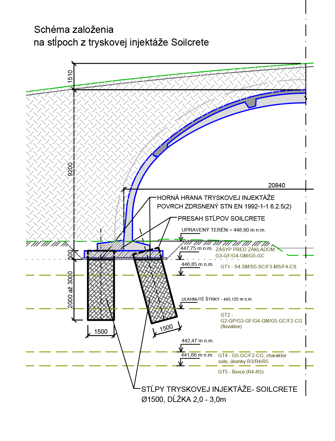 Schéma založenia na stĺpoch z tryskovej injektáže Soilcrete – objekt SO 202-00