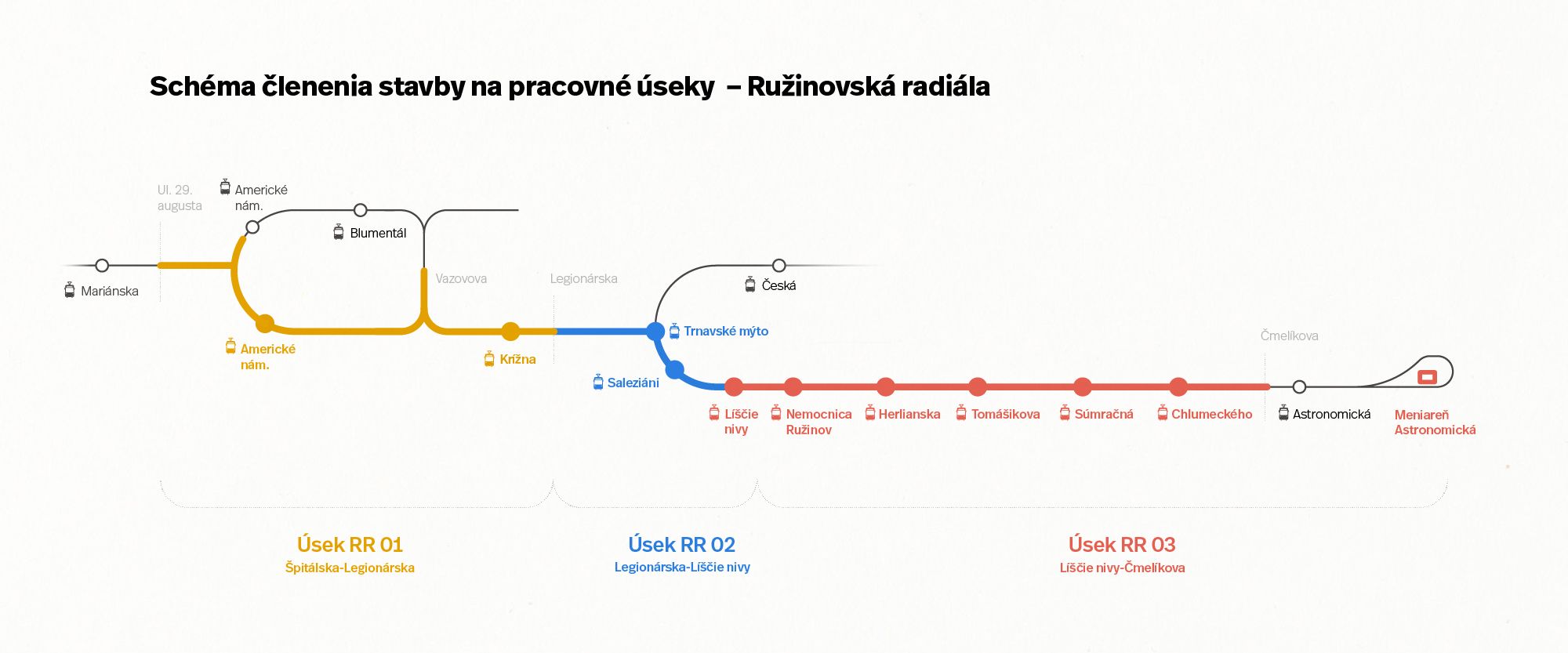 Ružinovská radiála – schéma členenia stavby na jednotlivé úseky 