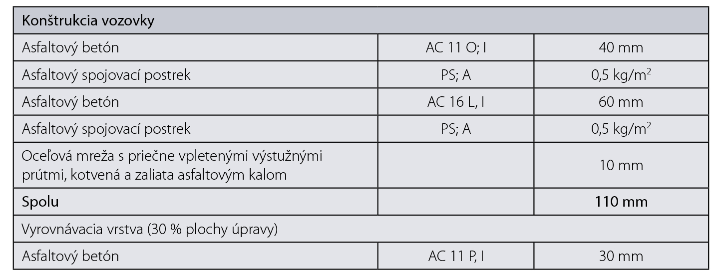 Tab. 3 Výmena obrusnej a ložnej vrstvy v hrúbke 110 mm