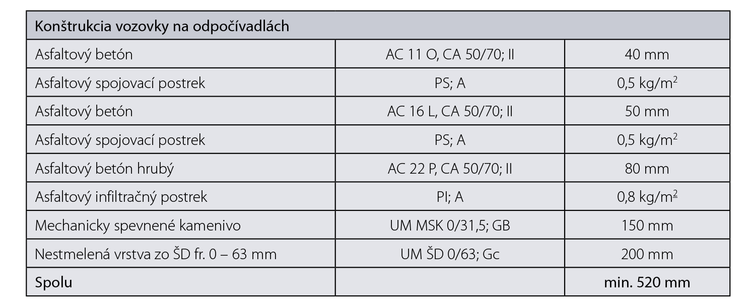 Tab. 7 Konštrukcia vozovky na odpočívadlách