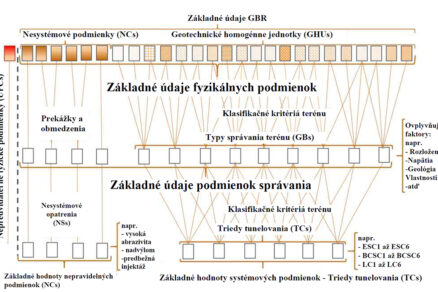 Obr. 3 Príklad toolboxu pre GBR