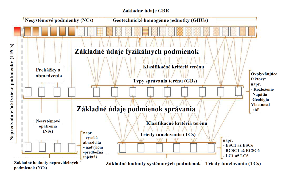 Obr. 3 Príklad toolboxu pre GBR