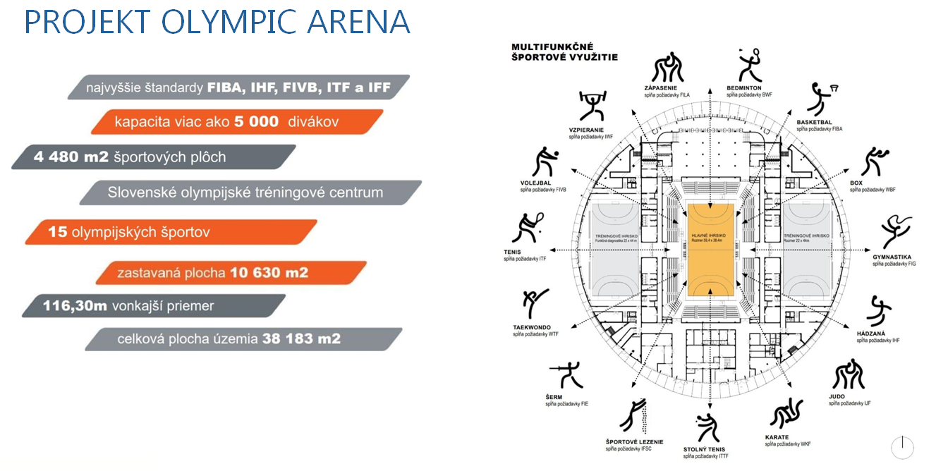 Základné informácie o Olympijskej aréne v Šamoríne