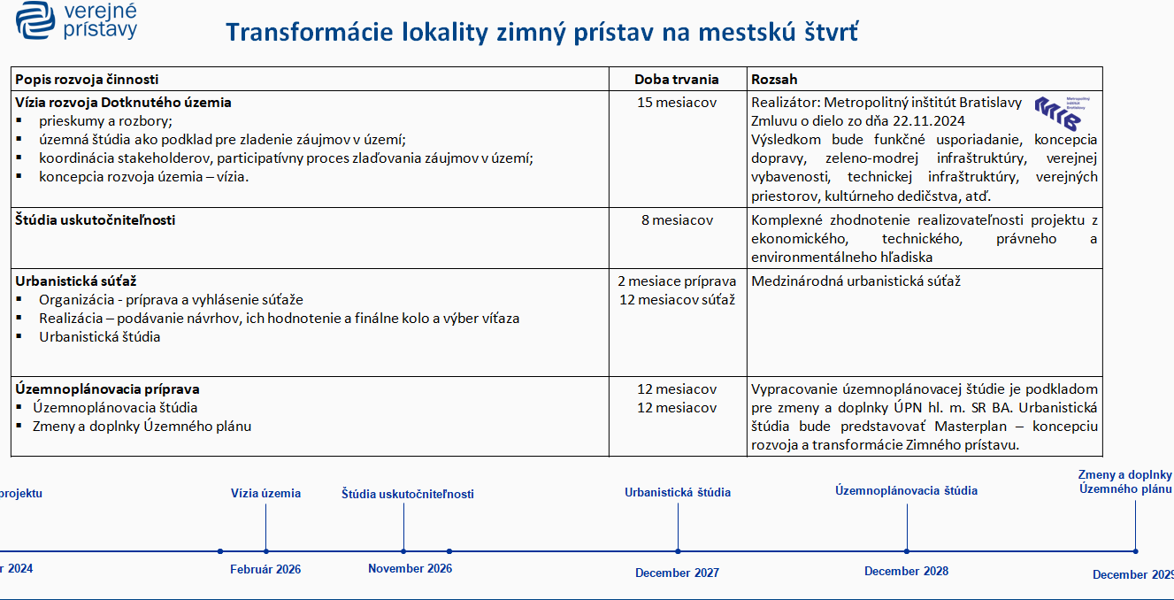 verekne príszavy