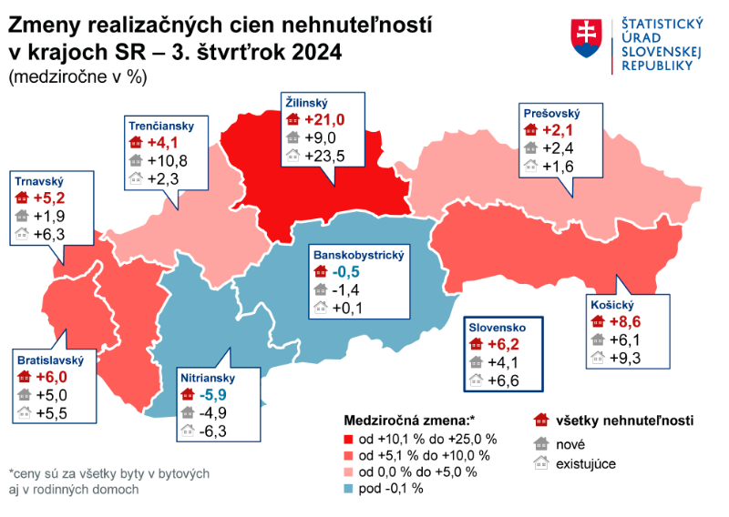 Medziročný vývoj cien nehnuteľností v SR, 3. kvartál 2024