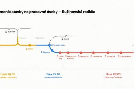 schema stavby