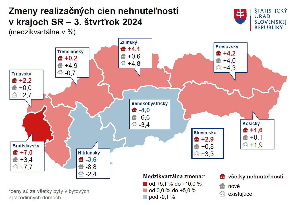 Vývoj cien nehnuteľností v SR, 3.kvartál 2024