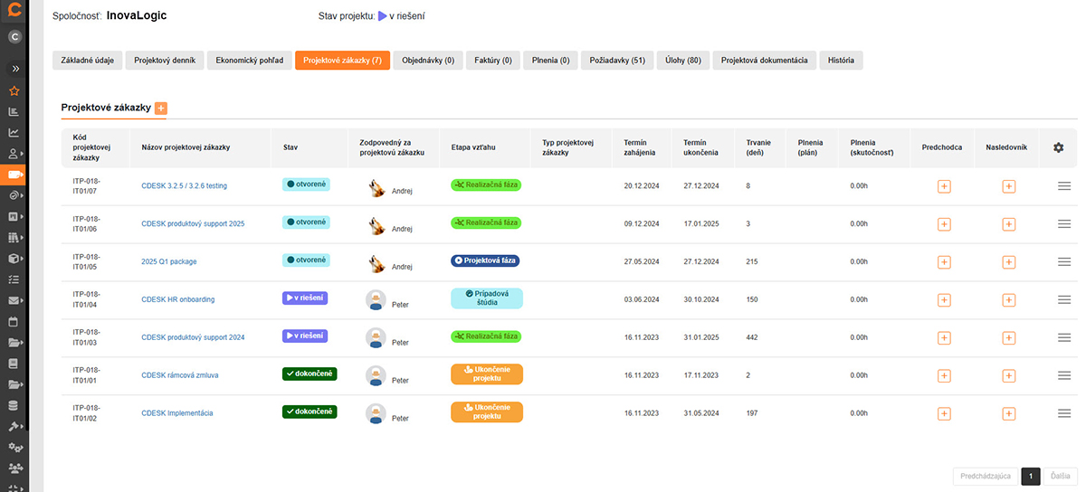 Zoznam projektových zákaziek v systéme CDESK s ich stavom a etapami realizácie.