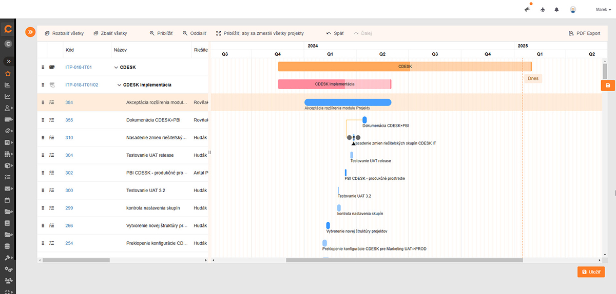 Ganttov diagram v systéme CDESK zobrazujúci harmonogram implementácie projektov a jednotlivé kroky procesu.