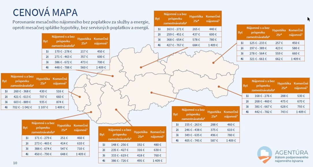 cenova mapa