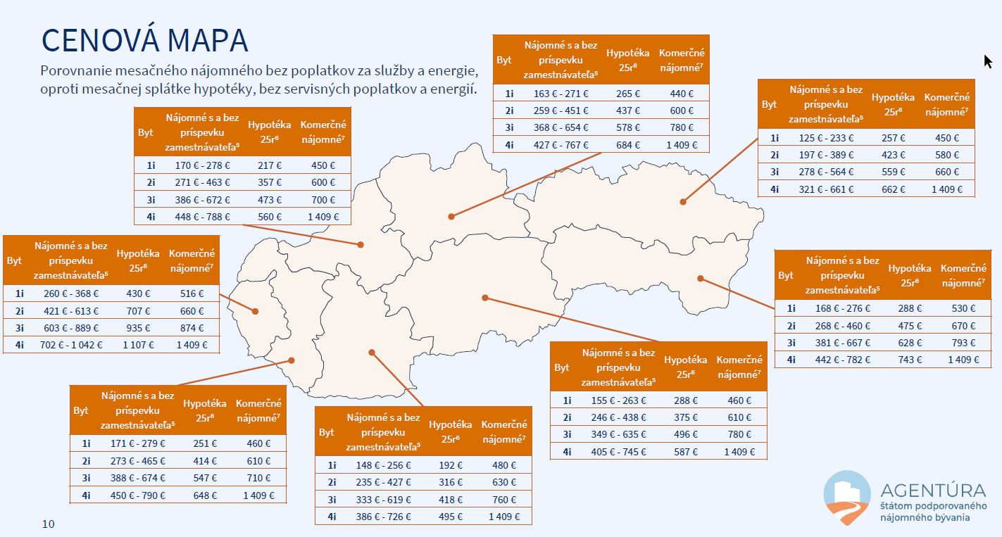 Cenová mapa 