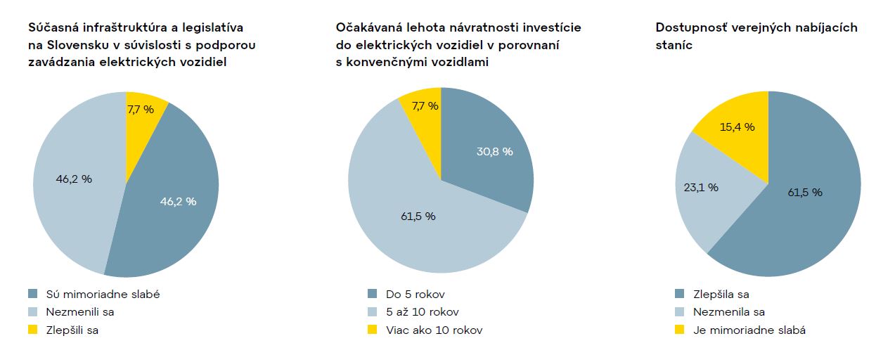 Výsledky prieskumu medzi facility firmami z októbra 2024 