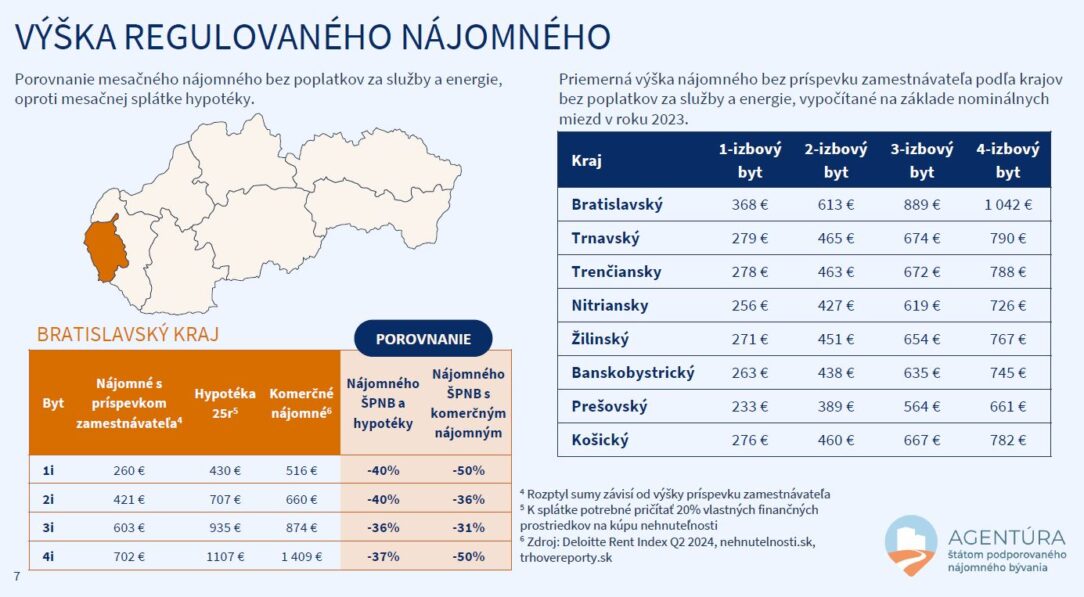 vyska regulovaneho najomneho