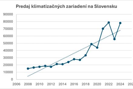 Koľko elektrickej energie si reálne vyžaduje prevádzka chliadiacich zariadení na Slovensku?