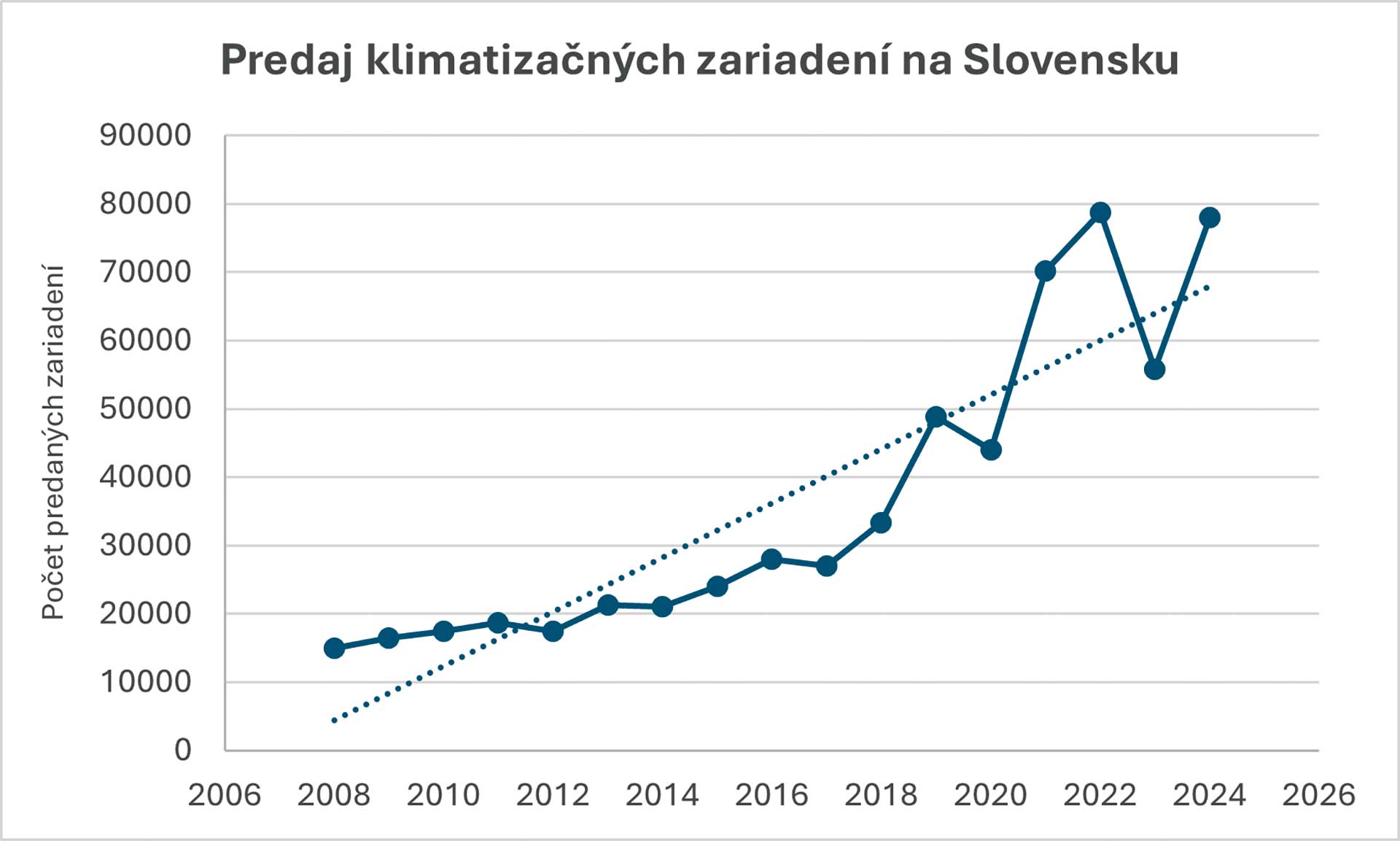 Koľko elektrickej energie si reálne vyžaduje prevádzka chliadiacich zariadení na Slovensku?