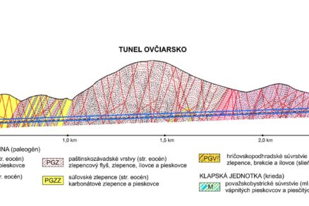 Hodnotenie kvality horninového masívu flyšových hornín na príklade tunela Ovčiarsko