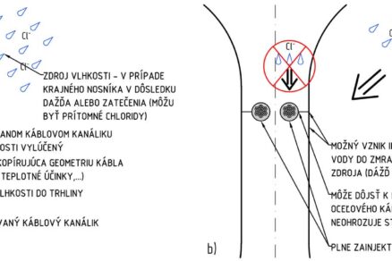 Problematika a mechanizmus degradácie dodatočne predpätých segmentových mostov