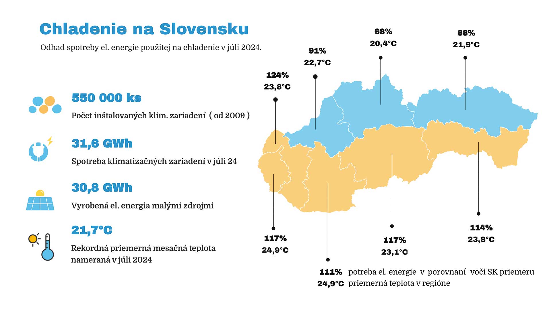 Koľko elektrickej energie si reálne vyžaduje prevádzka chliadiacich zariadení na Slovensku?