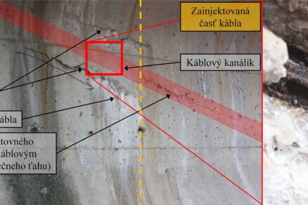 Problematika a mechanizmus degradácie dodatočne predpätých segmentových mostov