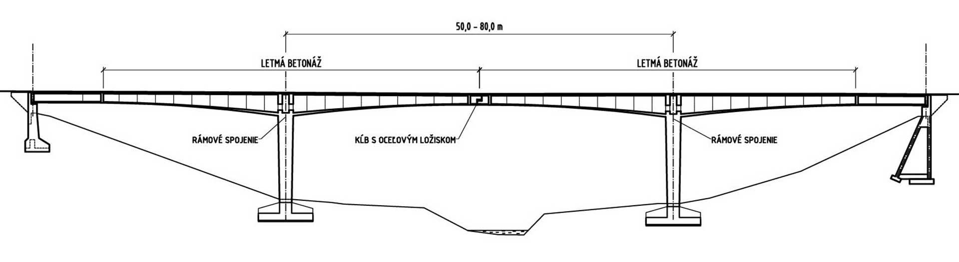 Letmo betónované mosty stavané v 60. rokoch 20. storočia – skúsenosti, stav, rekonštrukcie