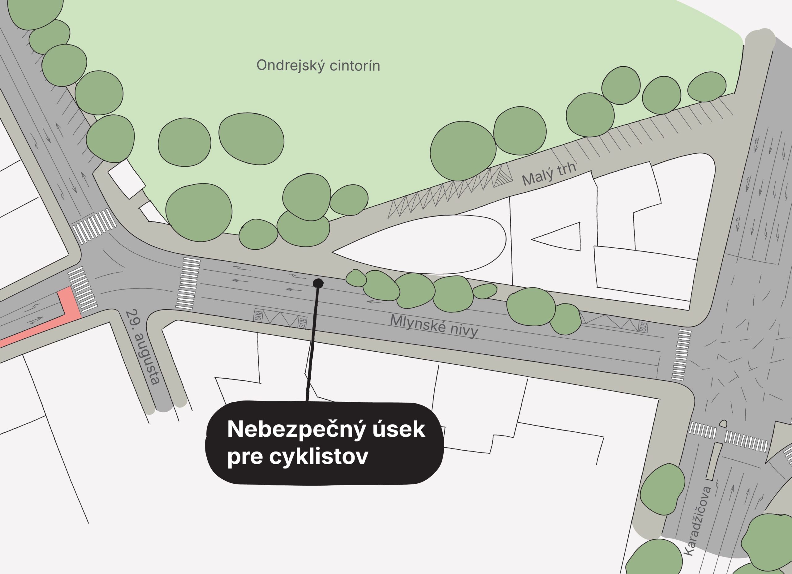 Jeden z problémov lokality 
 – chýbajúce cykloprepojenie na začiatku Mlynský nív pri ulici Malý trh