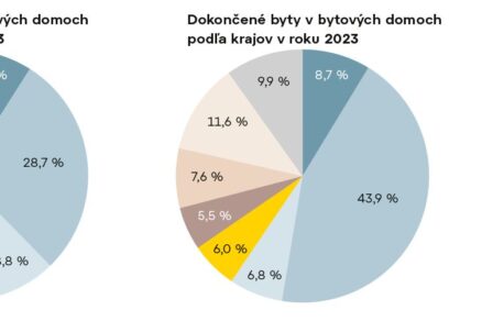 dokoncene byty dekada