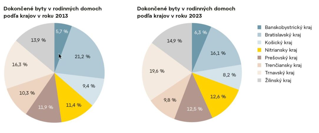 dokonceny byty