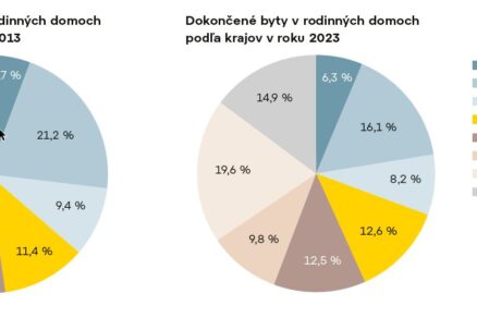 dokonceny byty