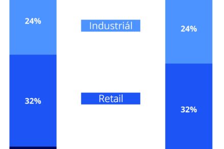 The CEE Investment Scene