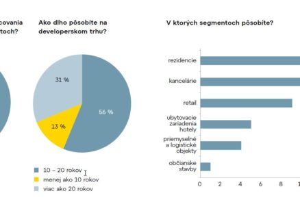 nalada developeri 1