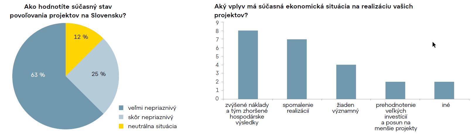 Výsledky prieskumu medzi developerskými firmami 