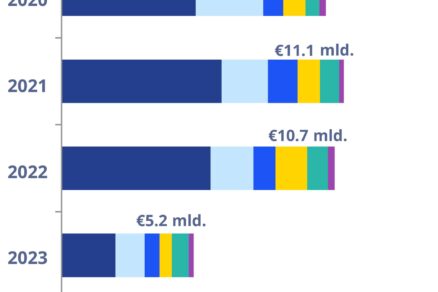 The CEE Investment Scene