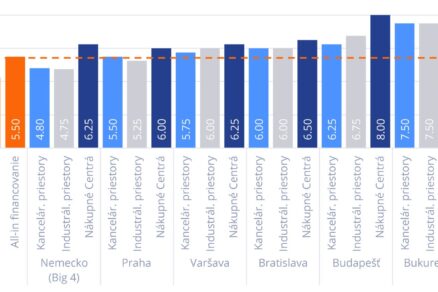 The CEE Investment Scene