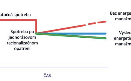 energia manazment graf novy big image