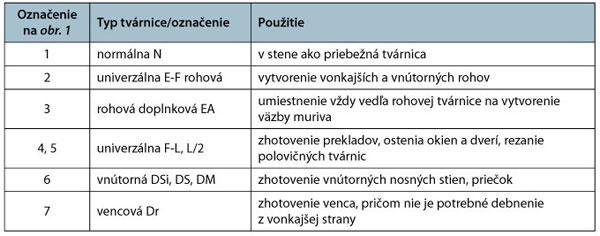 Drevoštiepkové tvárnice